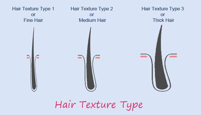 Human Hair Texture Overview