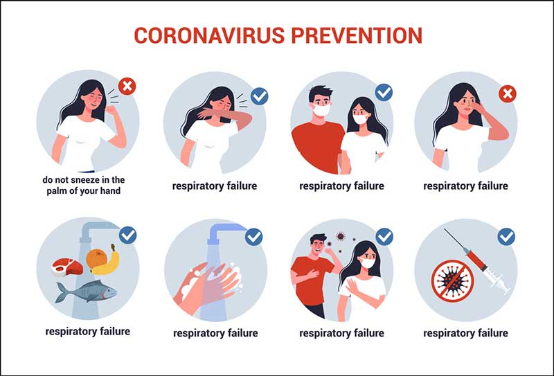Coronavirus prevention
