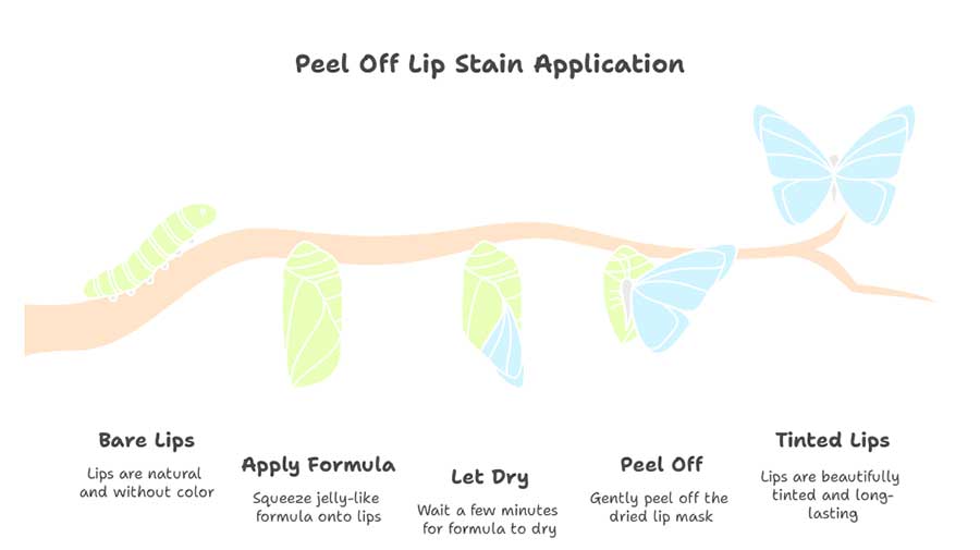 best peel off lip stain application