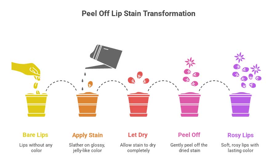 best peel off lip stain viral